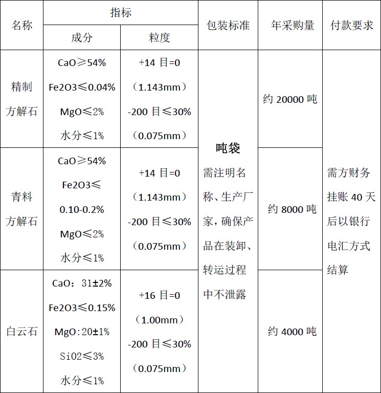 四川天馬玻璃有限公司2018年度方解石、白云石招標(biāo)公告(圖1)